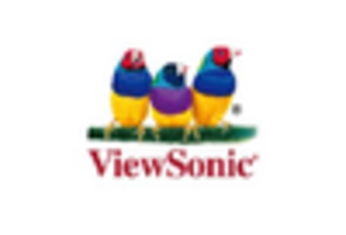 5K Display Resolution Market key player