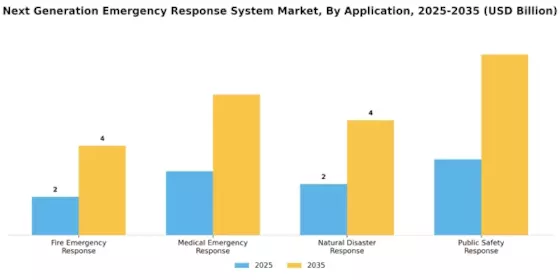 Next Generation Emergency Response System Market Segment Image 0
