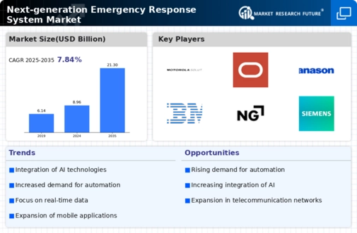 Next Generation Emergency Response System Market Infographic