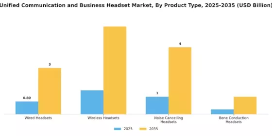 Unified Communication Business Headset Market Segment Image 1