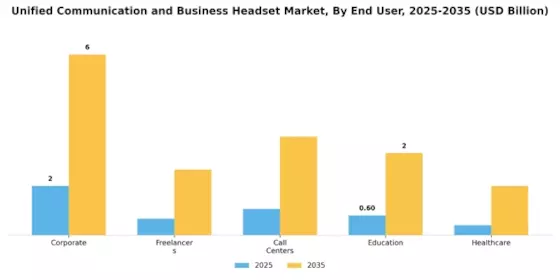 Unified Communication Business Headset Market Segment Image 2