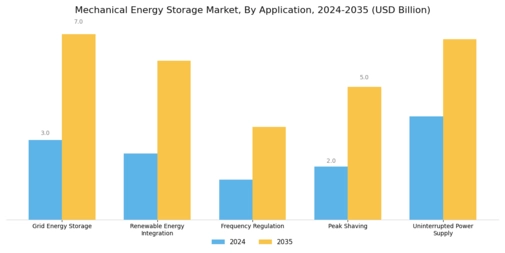 Mechanical Energy Storage Market Segment Image 1