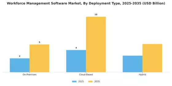 Workforce Management Software Market Segment Image 0