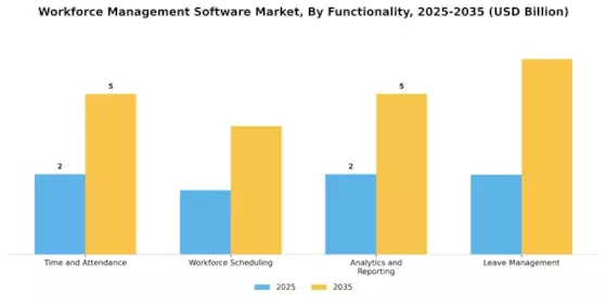 Workforce Management Software Market Segment Image 1