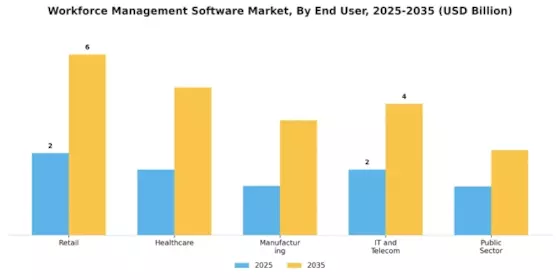 Workforce Management Software Market Segment Image 2