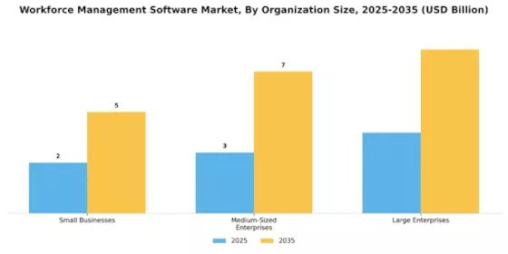 Workforce Management Software Market Segment Image 3