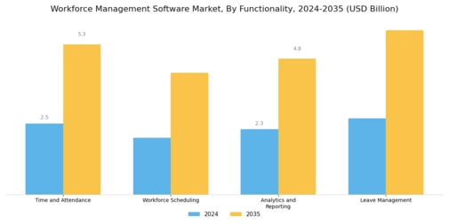 Workforce Management Software Market Segment Image 1