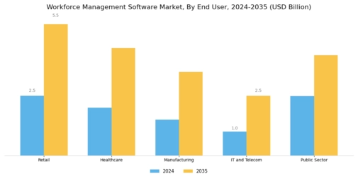 Workforce Management Software Market Segment Image 2