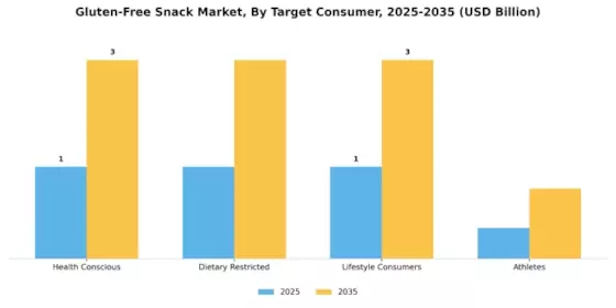 Gluten-Free Snack Market Segment Image 2