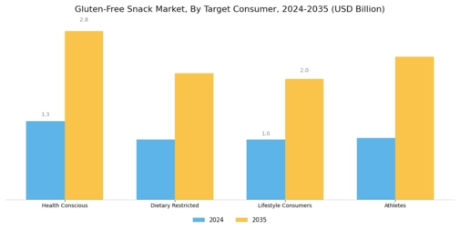 Gluten-Free Snack Market Segment Image 2
