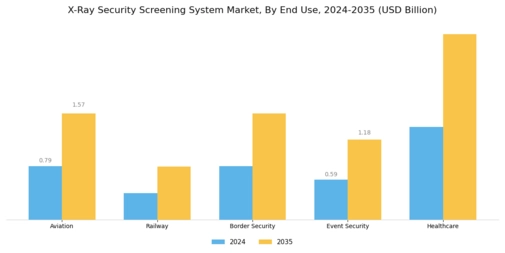 X Ray Security Screening System Market Segment Image 2