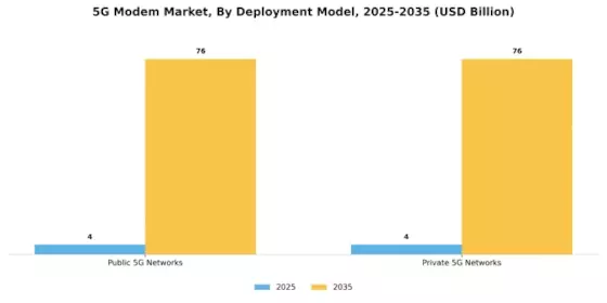 5G Modem Market Segment Image 1