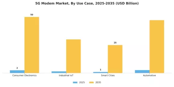 5G Modem Market Segment Image 2