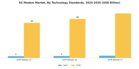 5G Modem Market Segment Image 3