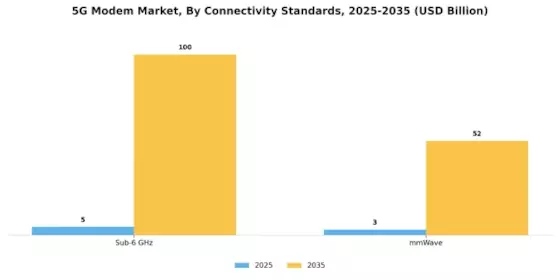 5G Modem Market Segment Image 4
