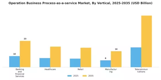 Operation Business Process As A Service Market Segment Image 2