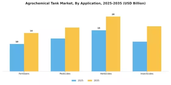 Agrochemical Tank Market Segment Image 3