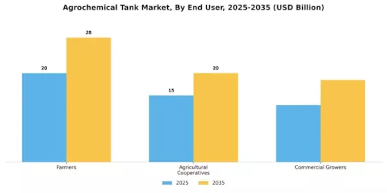 Agrochemical Tank Market Segment Image 4