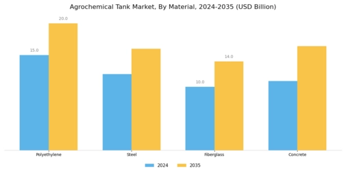 Agrochemical Tank Market Segment Image 1