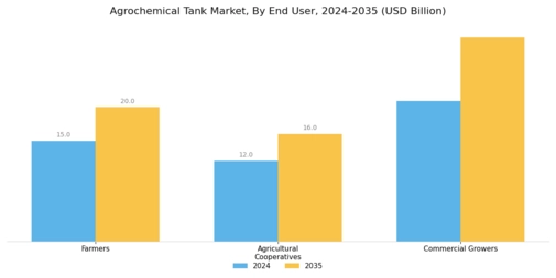 Agrochemical Tank Market Segment Image 4