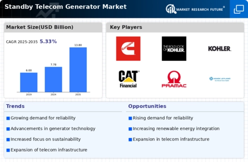 Standby Telecom Generator Market Infographic