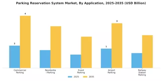 Parking Reservation System Market Segment Image 0