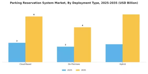 Parking Reservation System Market Segment Image 1