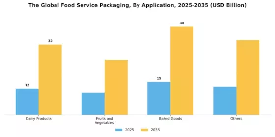 Food Service Packaging Market Segment Image 1