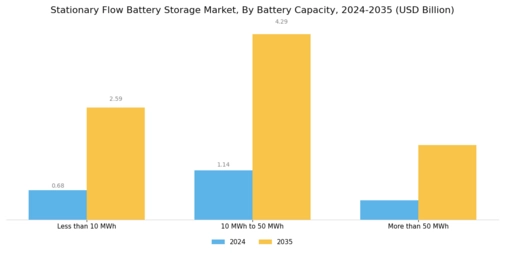 Stationary Flow Battery Storage Market Segment Image 2