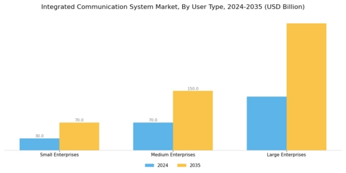Integrated Communication System Market Segment Image 4