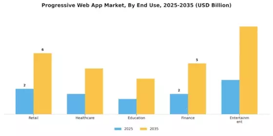 Progressive Web App Market Segment Image 1