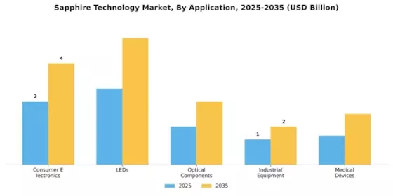 Sapphire Technology Market Segment Image 0