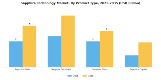 Sapphire Technology Market Segment Image 1