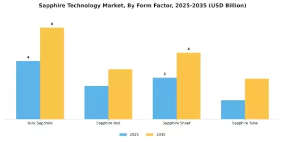 Sapphire Technology Market Segment Image 3