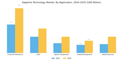 Sapphire Technology Market Segment Image 0