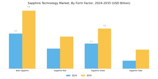 Sapphire Technology Market Segment Image 3