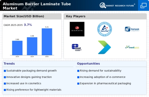 Aluminum Barrier Laminate Tube Market Infographic