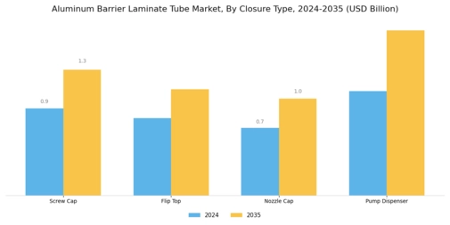 Aluminum Barrier Laminate Tube Market Segment Image 3