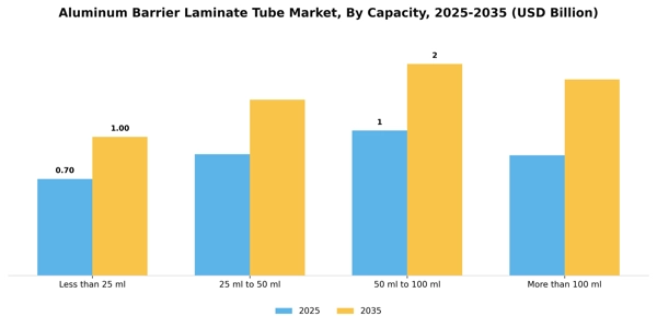 Aluminum Barrier Laminate Tube Market Segment Image 1