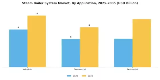 Steam Boiler System Market Segment Image 2