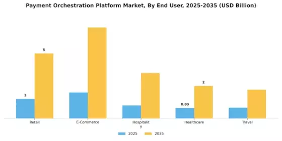 Payment Orchestration Platform Market Segment Image 2