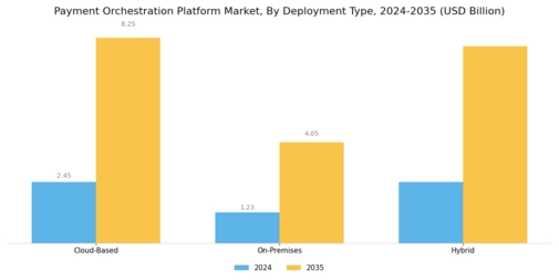 Payment Orchestration Platform Market Segment Image 0