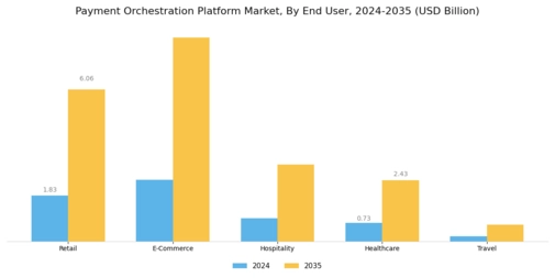 Payment Orchestration Platform Market Segment Image 2