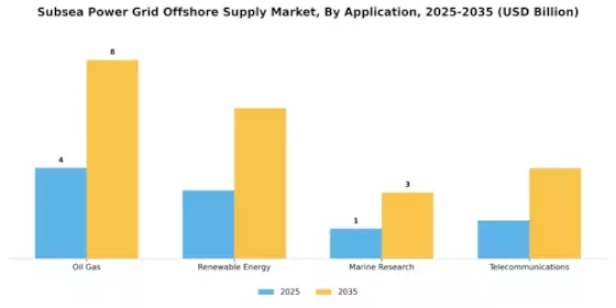 Subsea Power Grid Offshore Supply Market Segment Image 1