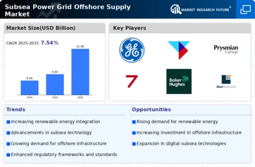 Subsea Power Grid Offshore Supply Market Infographic