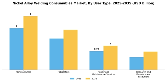 Nickel Alloy Welding Consumables Market
 Segment Image 3