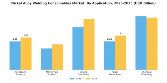 Nickel Alloy Welding Consumables Market
 Segment Image 1