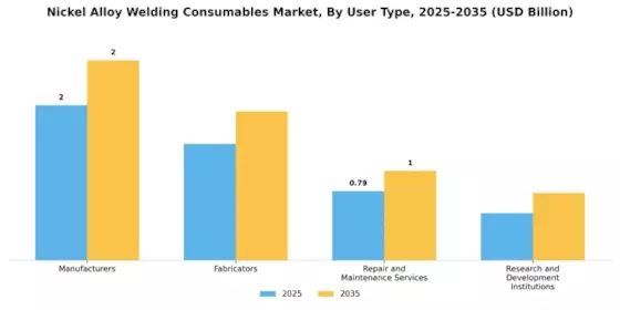 Nickel Alloy Welding Consumables Market
 Segment Image 4