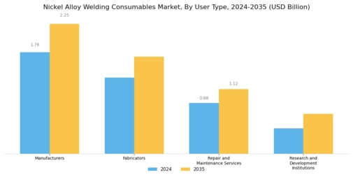 Nickel Alloy Welding Consumables Market
 Segment Image 4
