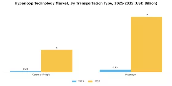 Hyper loop Technology Market Segment Image 1